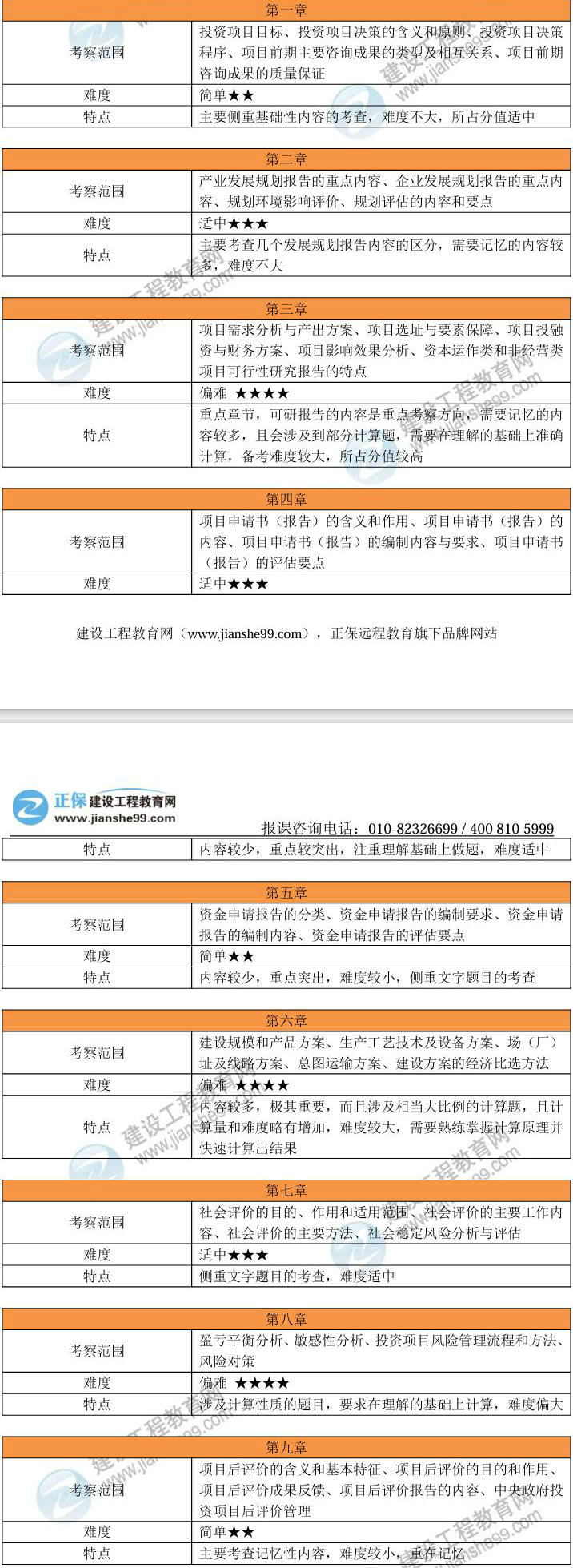 2024年建設(shè)網(wǎng)《分析評價(jià)》考試考情分析 2024年建設(shè)網(wǎng)《分析評價(jià)》考試考情分析