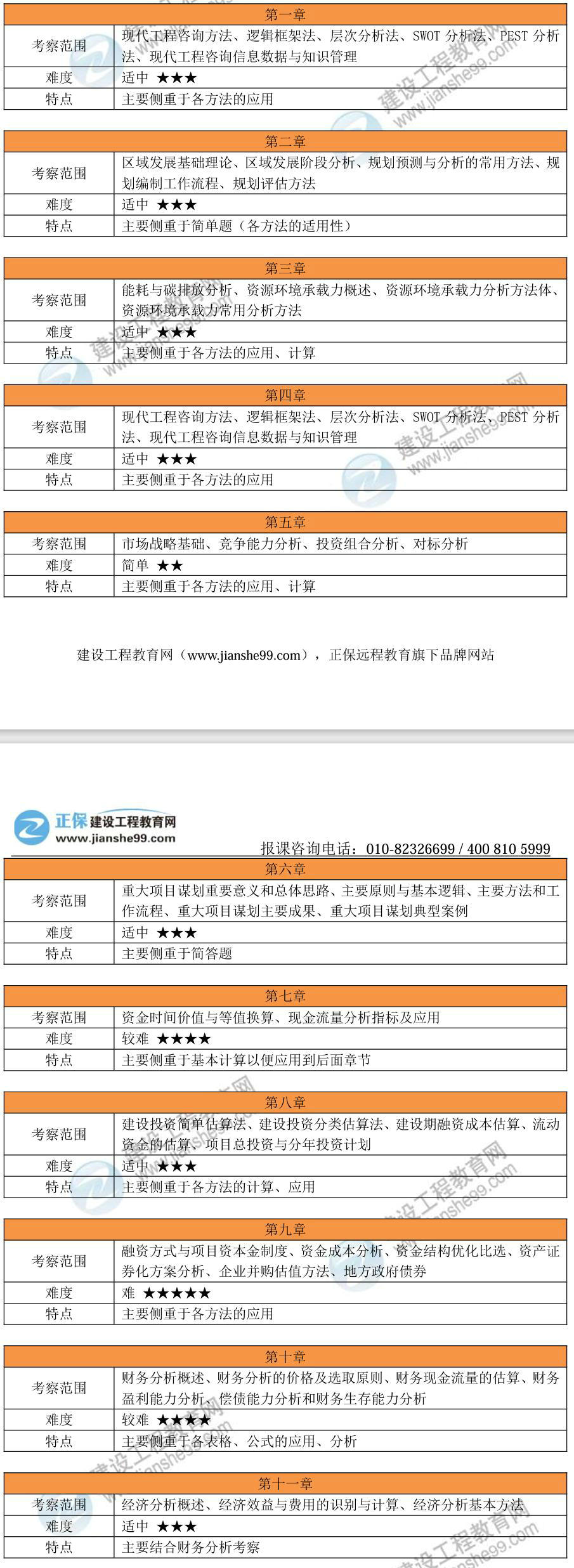 考察范圍及特點 考察范圍及特點