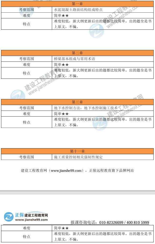 各章考察范圍 各章考察范圍