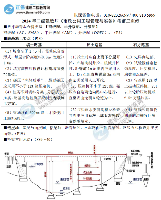 市政實務(wù) 市政實務(wù)