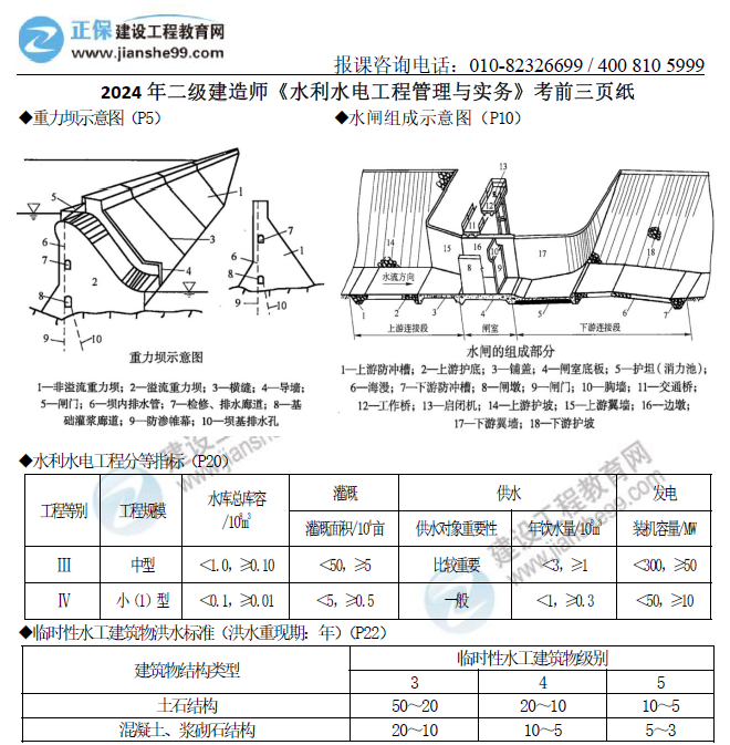 水利實務(wù) 水利實務(wù)