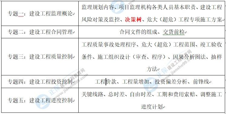 土建案例涉及知識點(diǎn) 土建案例涉及知識點(diǎn)