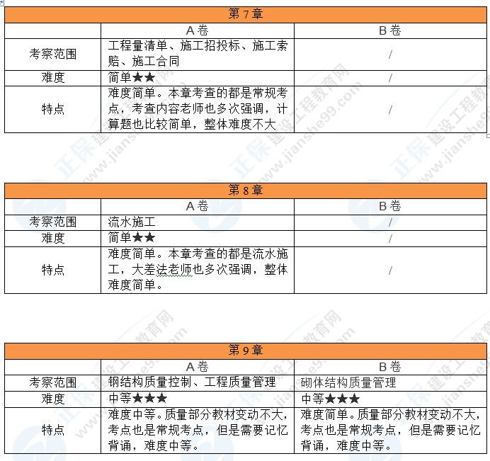 考情分析3 考情分析3