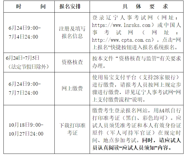 報(bào)名時(shí)間 報(bào)名時(shí)間