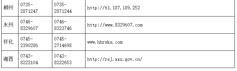湖南一級(jí)建造師報(bào)名消息 湖南一級(jí)建造師報(bào)名消息