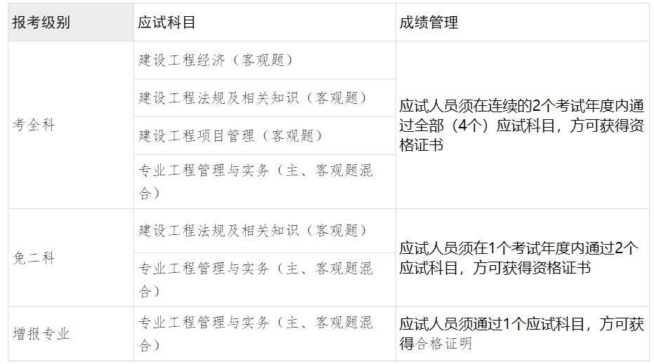 一級建造師考試廣西 一級建造師考試廣西