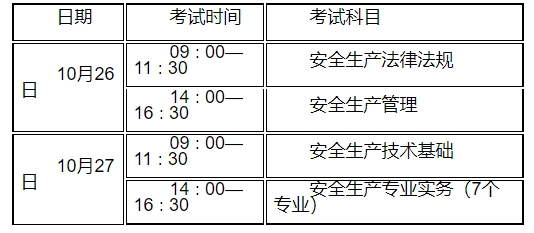 考試時間 考試時間