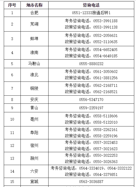 考試地區(qū) 考試地區(qū)