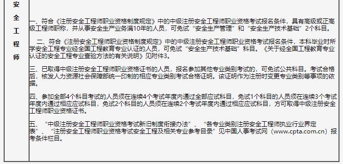 報(bào)考條件1 報(bào)考條件1