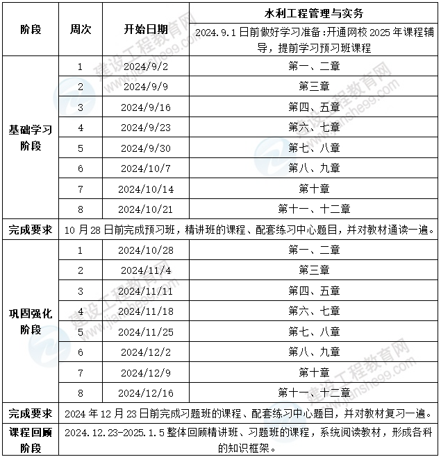 水利實務(wù)學(xué)習(xí)計劃 水利實務(wù)學(xué)習(xí)計劃
