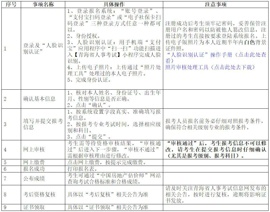 報(bào)名流程 報(bào)名流程