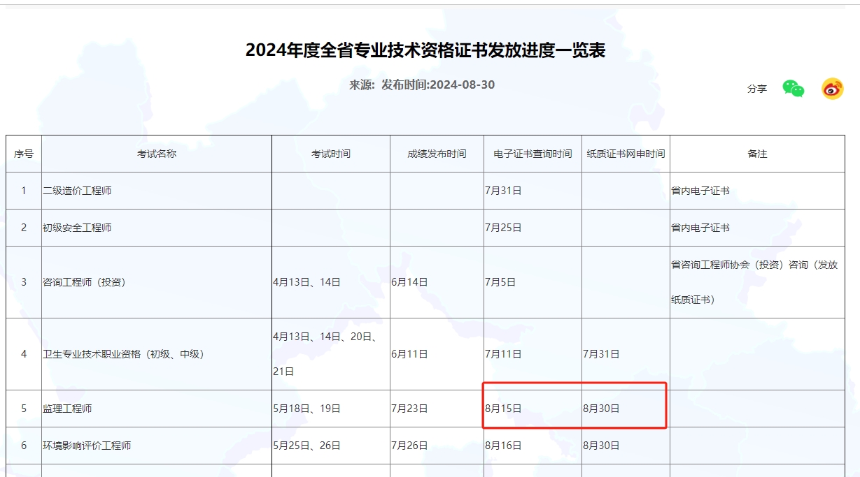 河北監(jiān)理證書(shū)申請(qǐng) 河北監(jiān)理證書(shū)申請(qǐng)