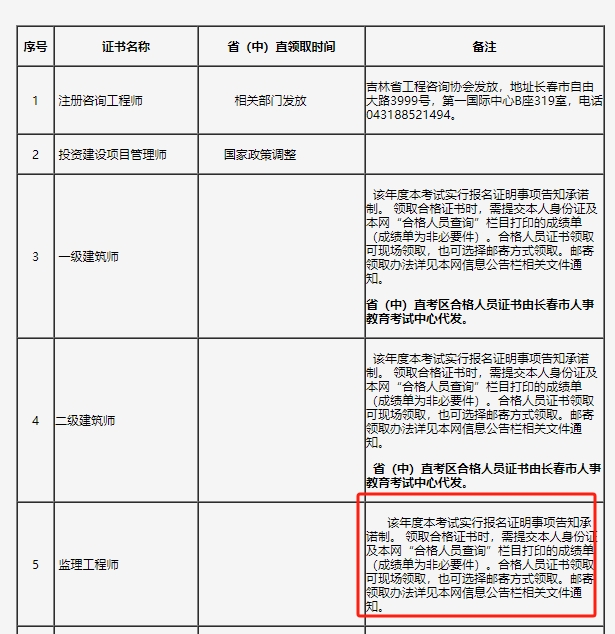 監(jiān)理證書(shū) 監(jiān)理證書(shū)
