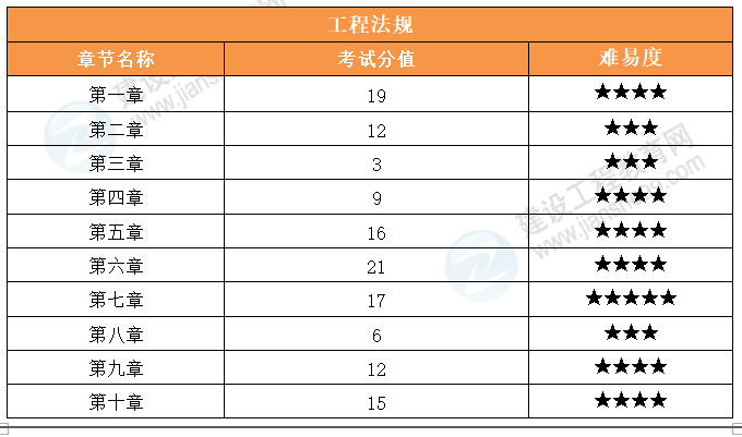 分值占比 分值占比