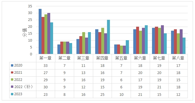 法規(guī)分析 法規(guī)分析
