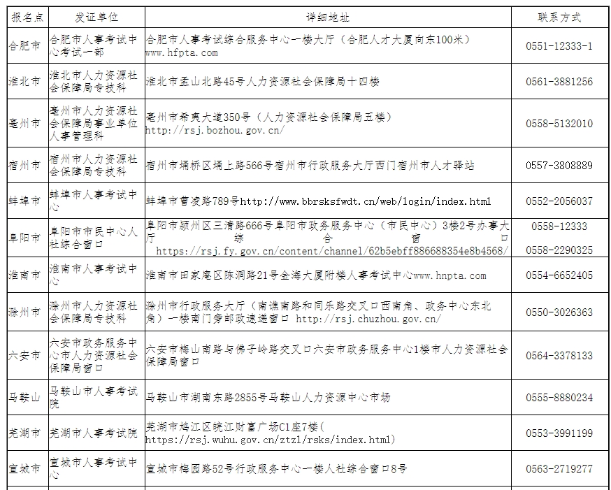 安徽證書領(lǐng)取