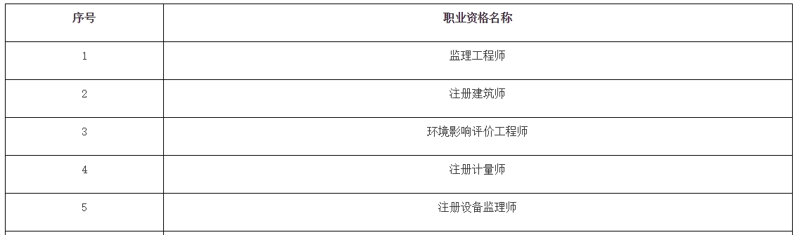 監(jiān)理證書 監(jiān)理證書