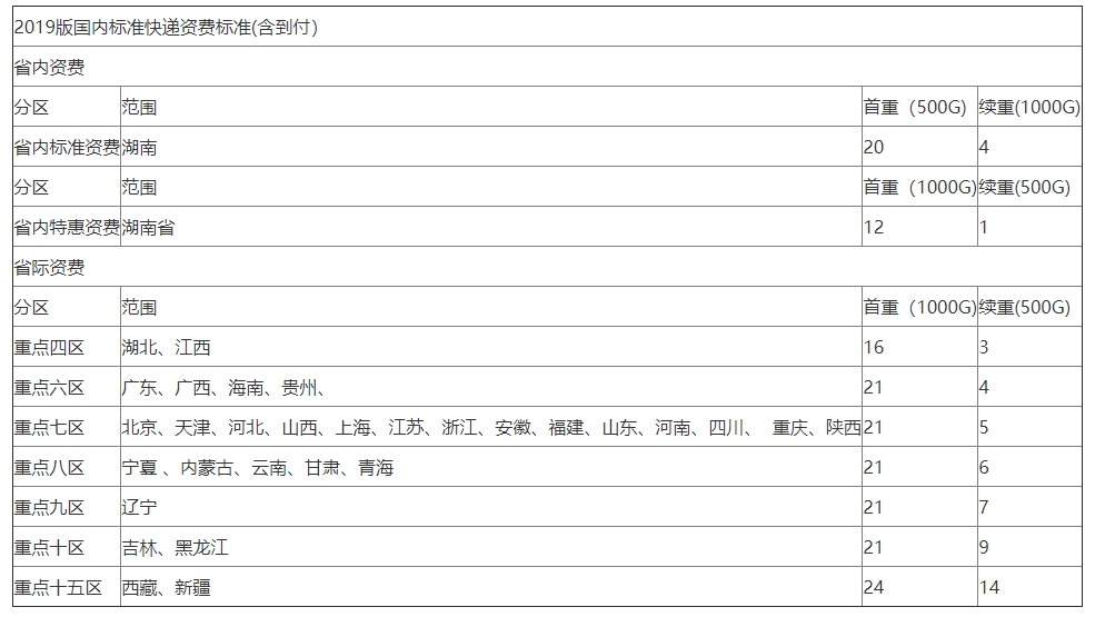 證書郵寄費用 證書郵寄費用