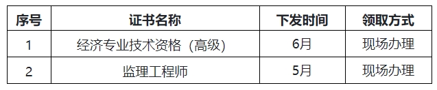 監(jiān)理證書領(lǐng)取了 監(jiān)理證書領(lǐng)取了