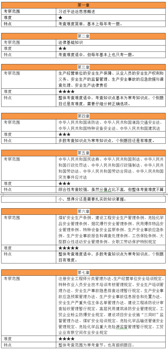 生產(chǎn)管理考情分析 生產(chǎn)管理考情分析