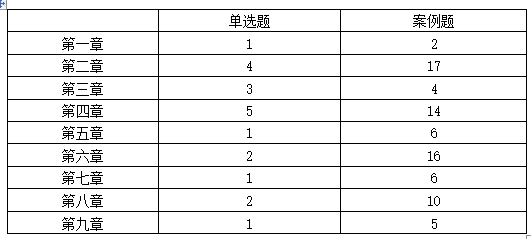 分值分布 分值分布