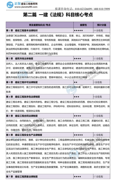 核心考點(diǎn) 核心考點(diǎn)