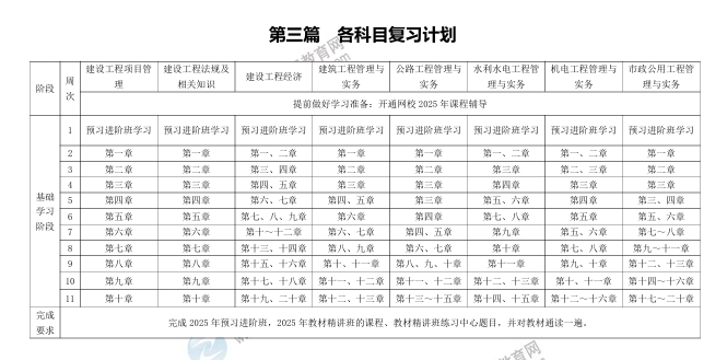 復(fù)習(xí)計(jì)劃 復(fù)習(xí)計(jì)劃