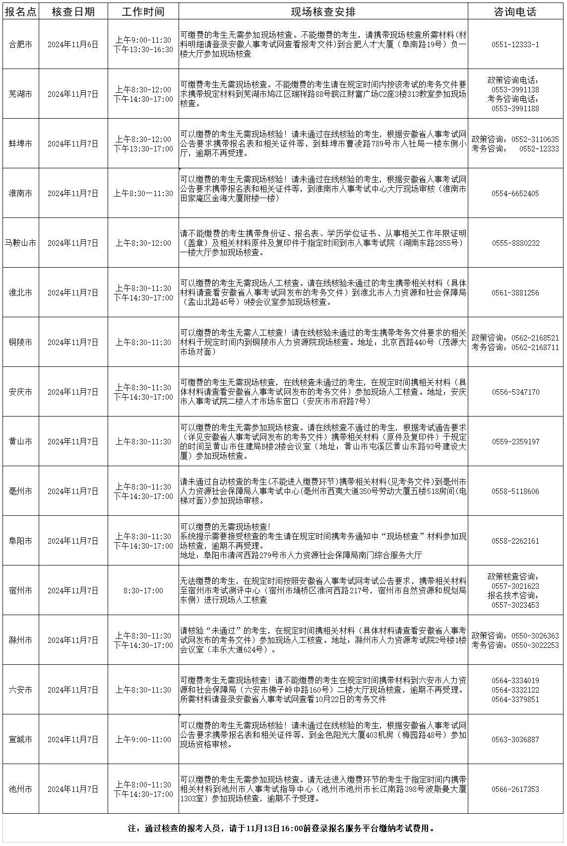 2024年度安徽省二級(jí)造價(jià)工程師職業(yè)資格考試現(xiàn)場(chǎng)人工核查安排 2024年度安徽省二級(jí)造價(jià)工程師職業(yè)資格考試現(xiàn)場(chǎng)人工核查安排