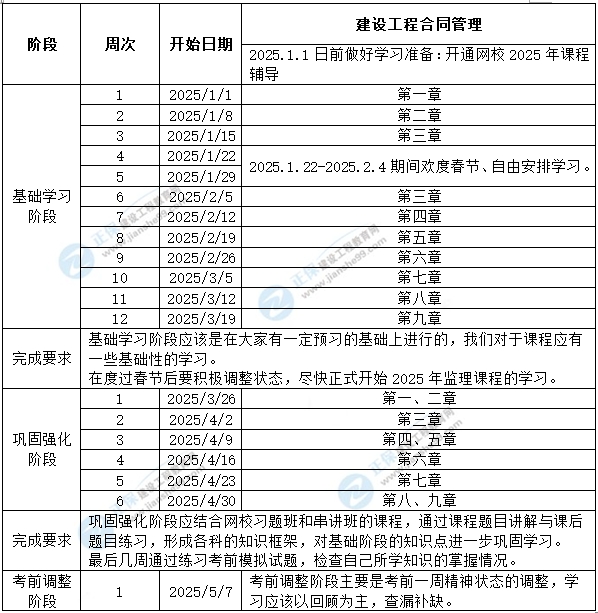 合同管理學(xué)習(xí)計(jì)劃 合同管理學(xué)習(xí)計(jì)劃