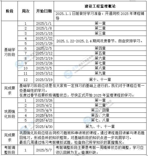 監(jiān)理概論學(xué)習(xí)計(jì)劃 監(jiān)理概論學(xué)習(xí)計(jì)劃