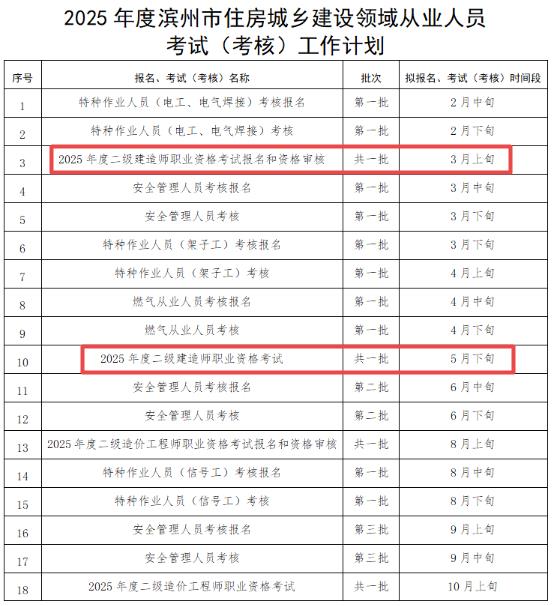 濱州二級建造師報(bào)名及考試時(shí)間