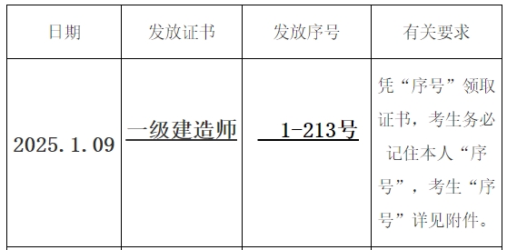 一建證書 一建證書