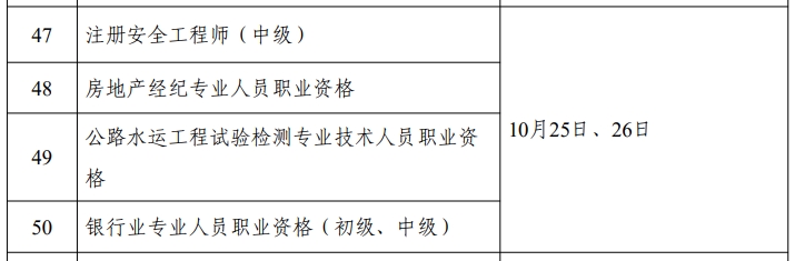 安全工程師考試時(shí)間 安全工程師考試時(shí)間