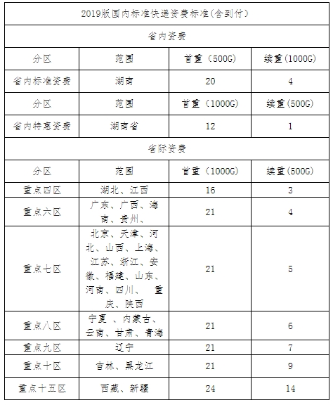 證書郵費(fèi) 證書郵費(fèi)