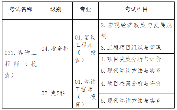 信息設(shè)置表 信息設(shè)置表