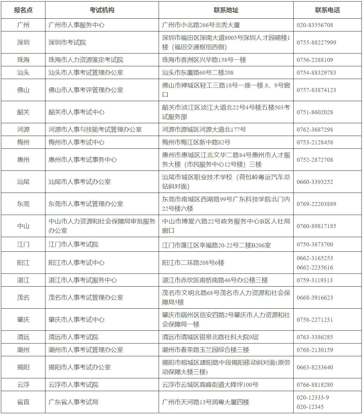 咨詢電話 咨詢電話