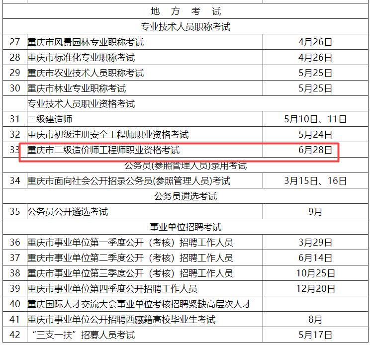 2025年度重慶市人事考試工作計劃