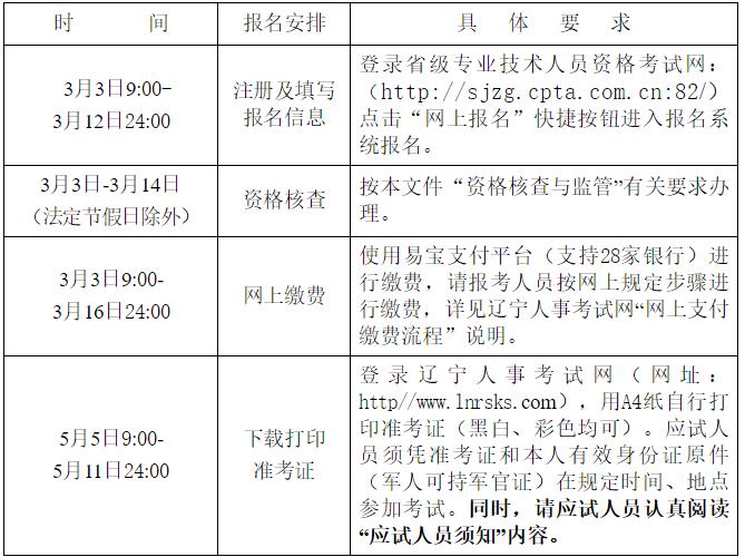 遼寧二建報名安排