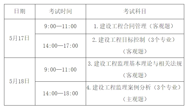 考試科目 考試科目