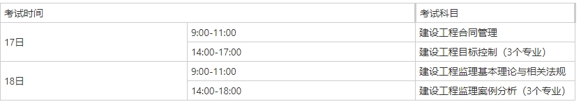 考試時間 考試時間