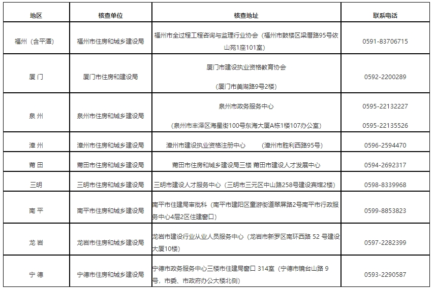 聯(lián)系地址 聯(lián)系地址