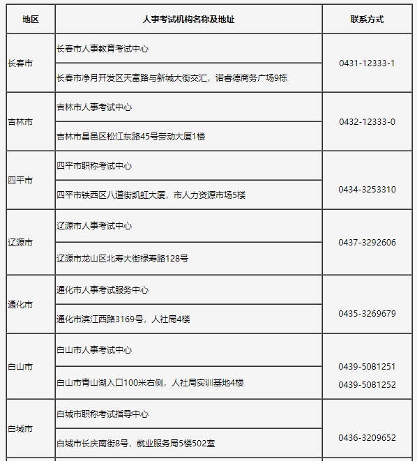 地區(qū)一 地區(qū)一