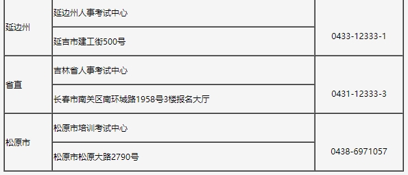 地區(qū)2 地區(qū)2