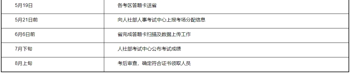 考試時(shí)間及成績(jī)查詢時(shí)間 考試時(shí)間及成績(jī)查詢時(shí)間