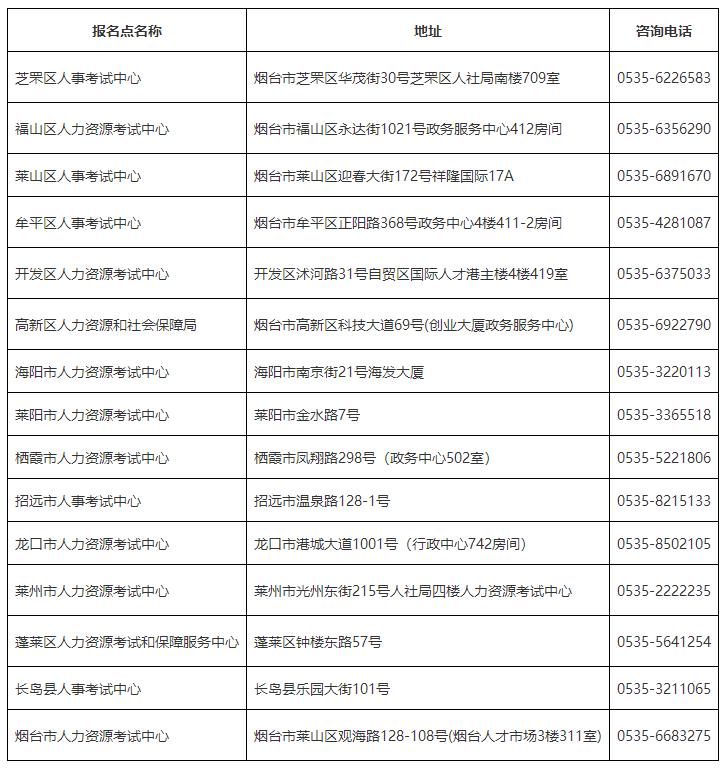 山東煙臺2024年房地產(chǎn)估價師證書領(lǐng)取 山東煙臺2024年房地產(chǎn)估價師證書領(lǐng)取