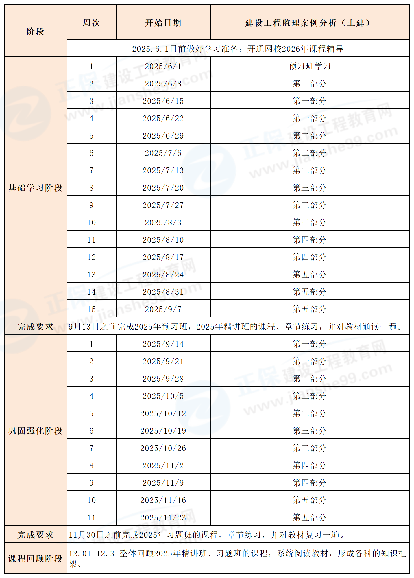 監(jiān)理工程師預(yù)習(xí)計(jì)劃——2026_土建案例 監(jiān)理工程師預(yù)習(xí)計(jì)劃——2026_土建案例