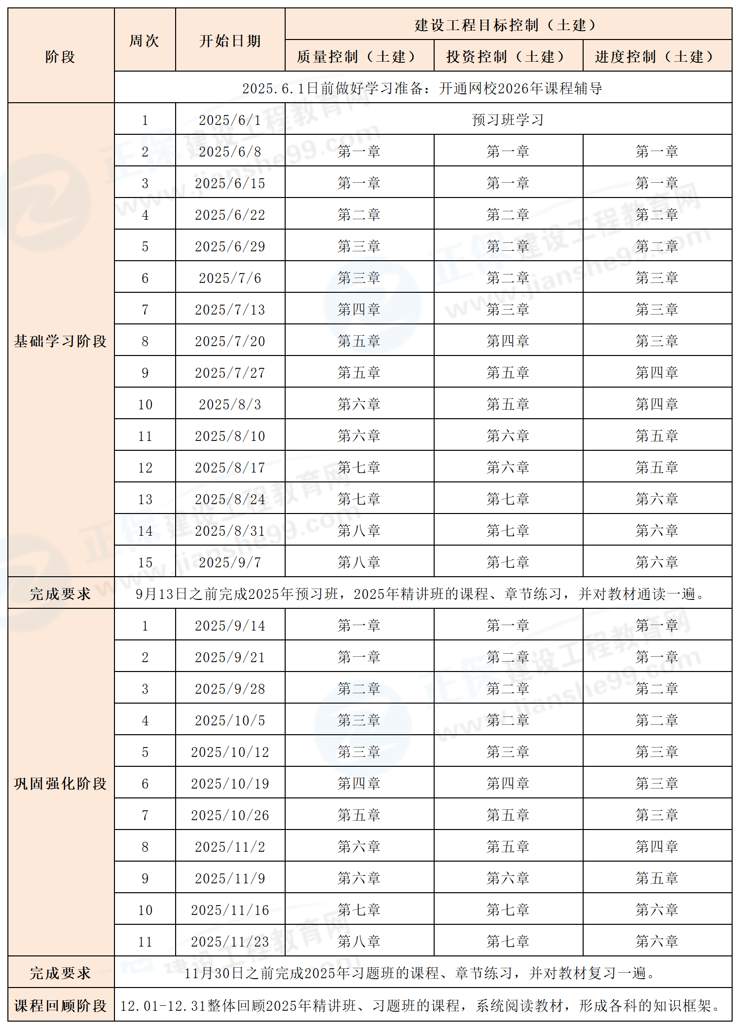 監(jiān)理工程師預(yù)習(xí)計劃——2026_目標(biāo)控制 監(jiān)理工程師預(yù)習(xí)計劃——2026_目標(biāo)控制