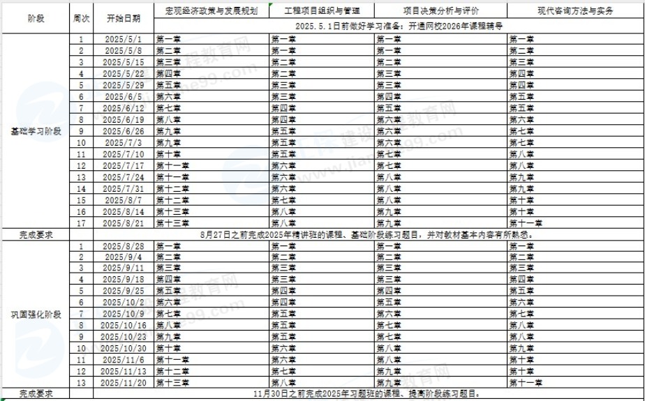 咨詢預(yù)習(xí)計(jì)劃表 咨詢預(yù)習(xí)計(jì)劃表