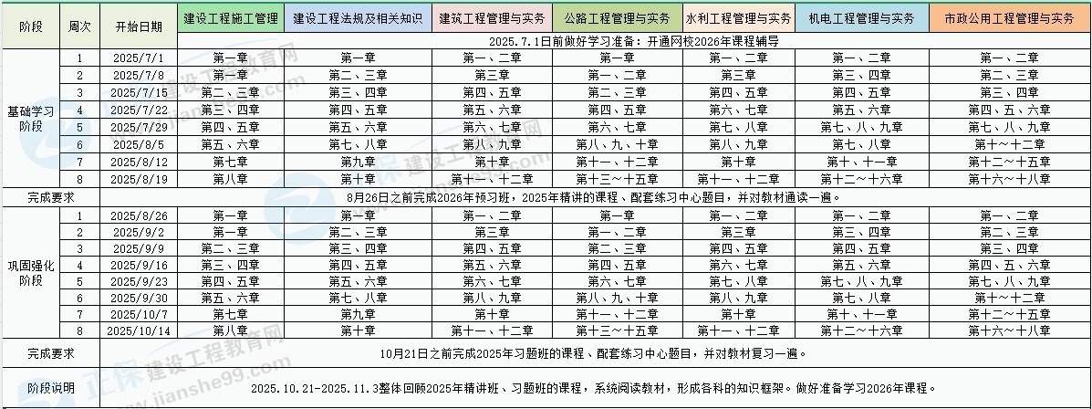 預(yù)習(xí)計(jì)劃 預(yù)習(xí)計(jì)劃