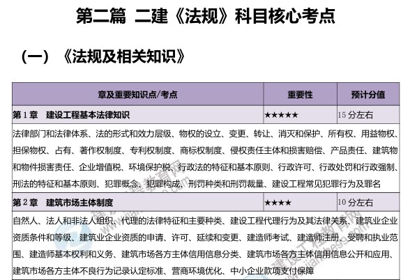 考點(diǎn) 考點(diǎn)